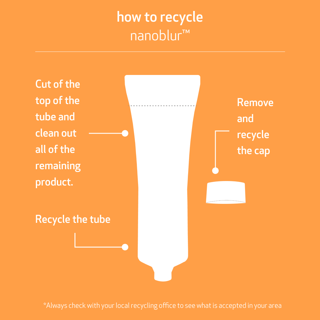 How to recycle Indeed Labs Nanoblur