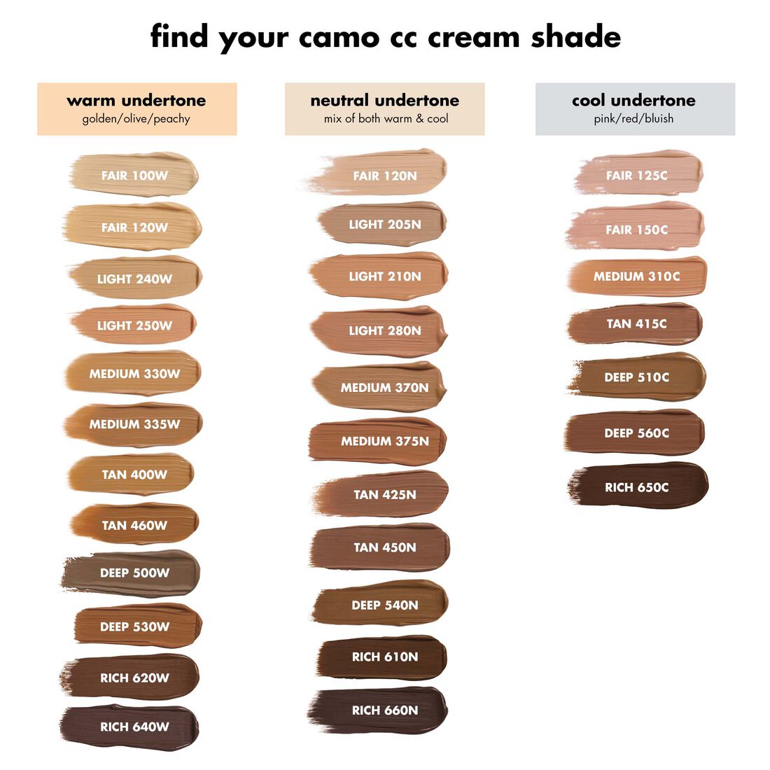 elf Camo CC Cream SPF30, swatch guide