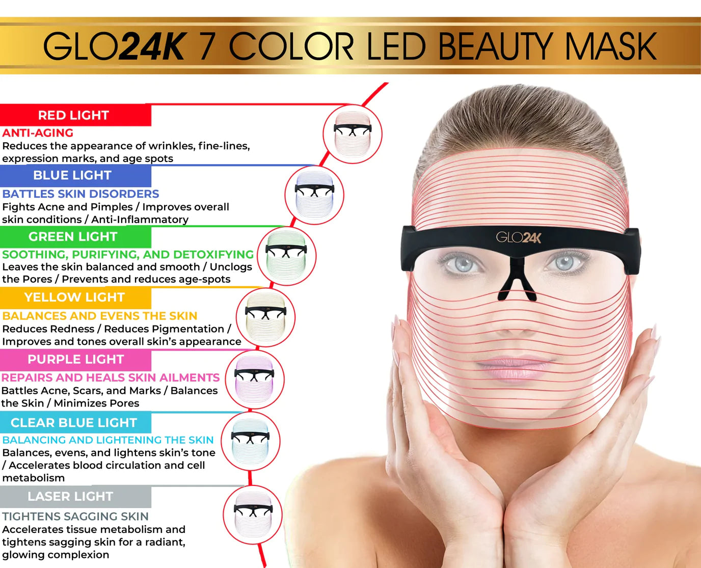 GLO24K 7 Colour LED Beauty Mask, benefits