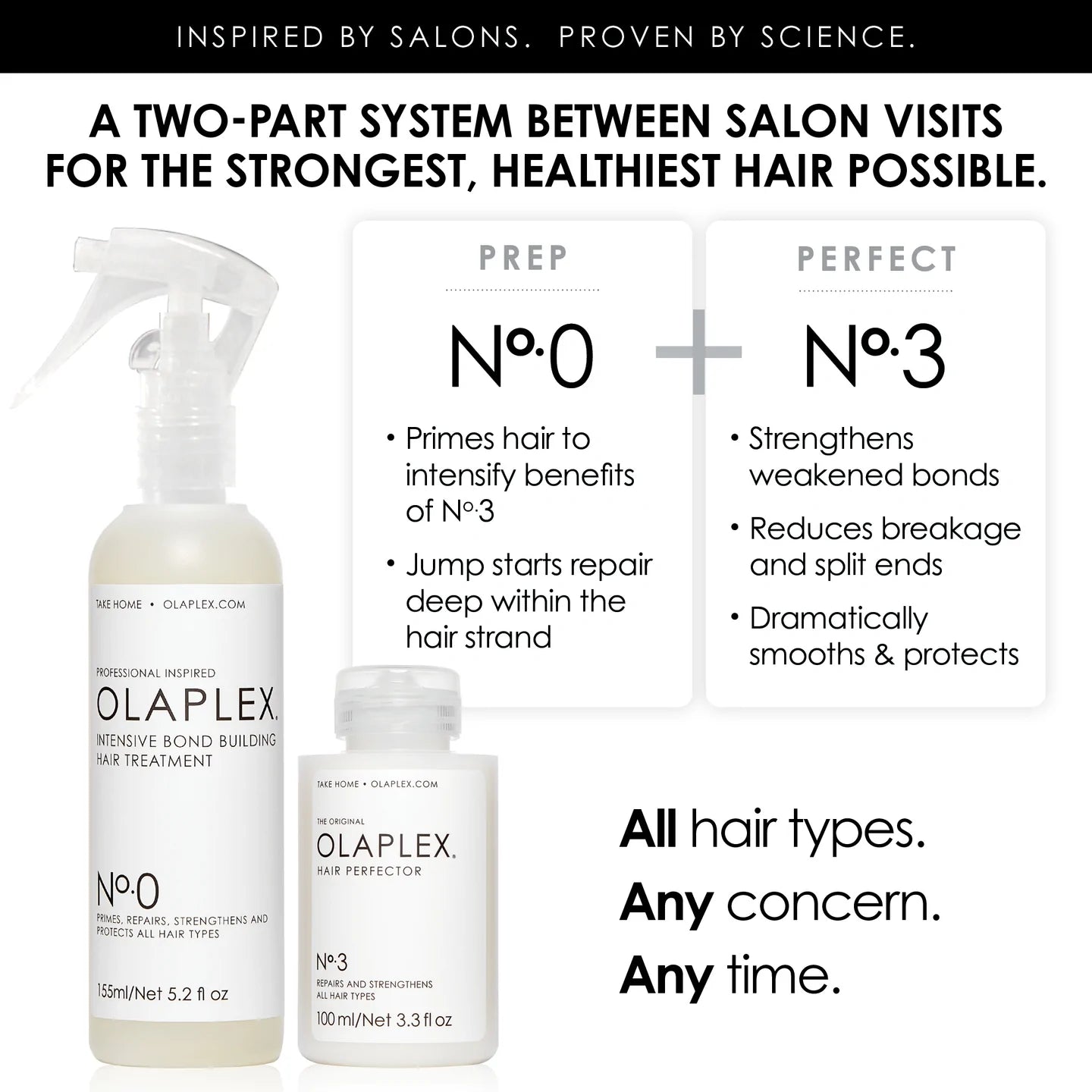 Olaplex Hair Repair Treatment Kit, No.0 and No.3 benefits