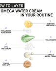 How to layer The Inkey List OMEGA WATER CREAM